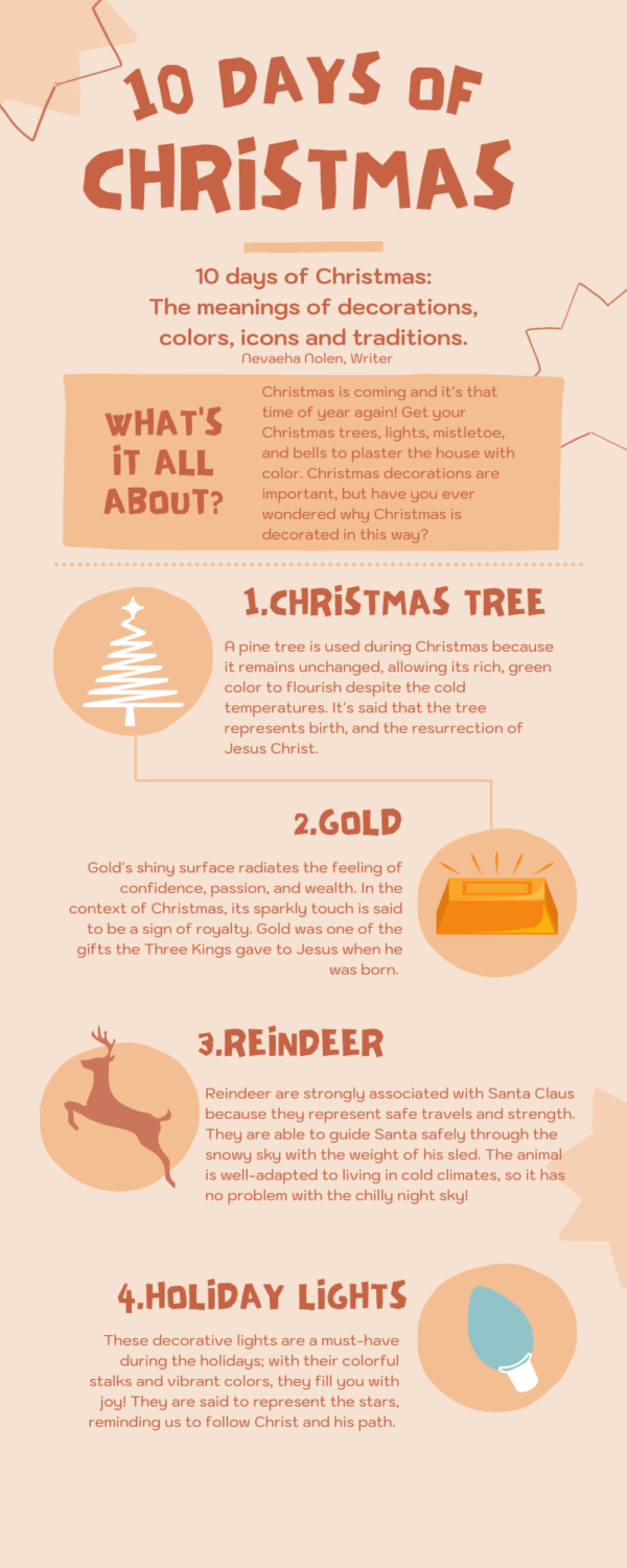 The meanings of decorations, colors, icons, and traditions.