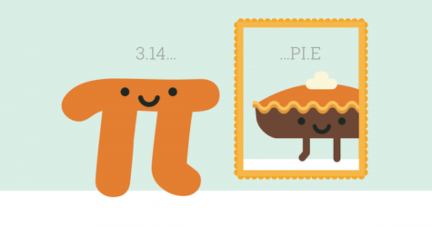Pi Day and Pie!